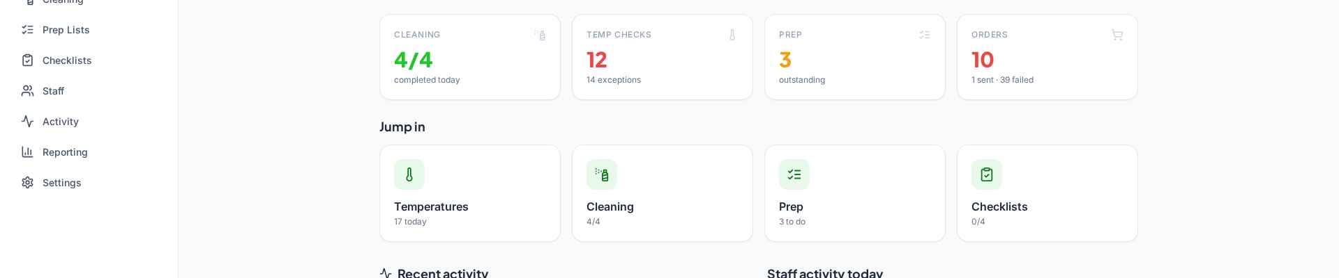 CaterCTRL dashboard showing cleaning, temperature, prep and order status for the day